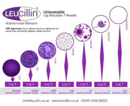 Leucillin 150ml sprei - Image 2